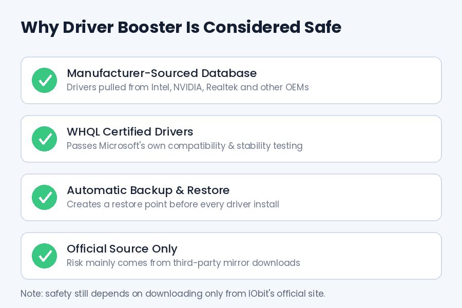 is driver booster safe?