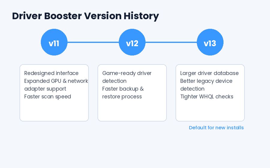 driver booster version history