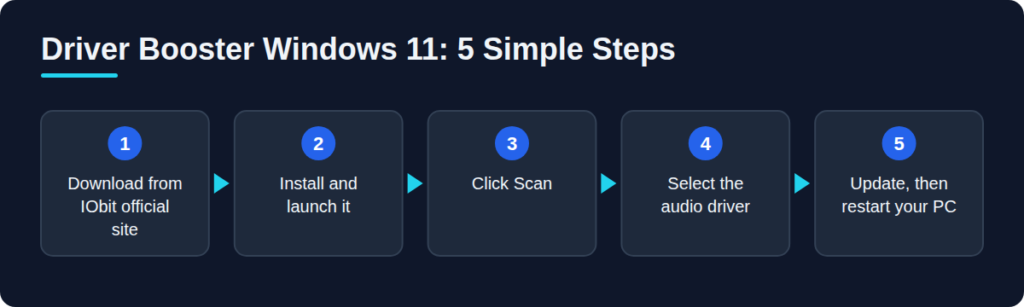 driver booster window 11