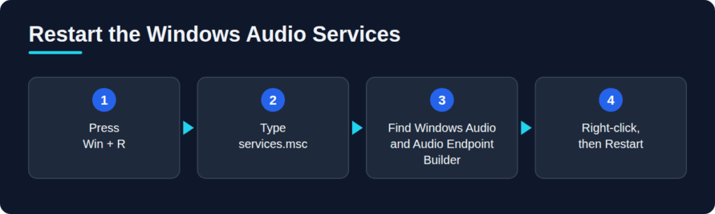 Restart windows audio services