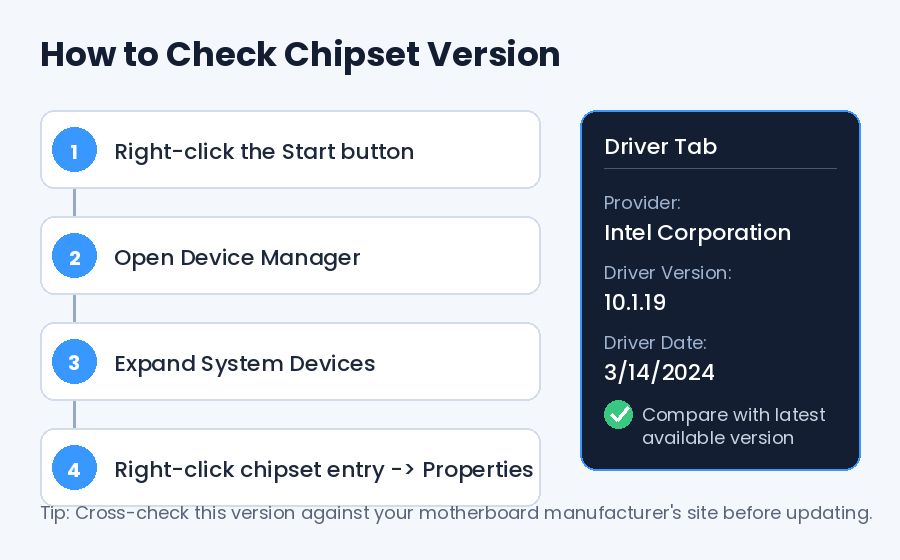 how to check chipset version